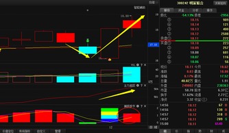 探析某股跌至18元后蓄勢待發，廣告代理業務能否引爆“暴漲”行情？